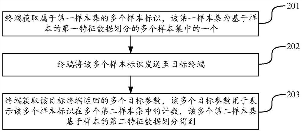 数据处理方法、装置、计算机设备及存储介质