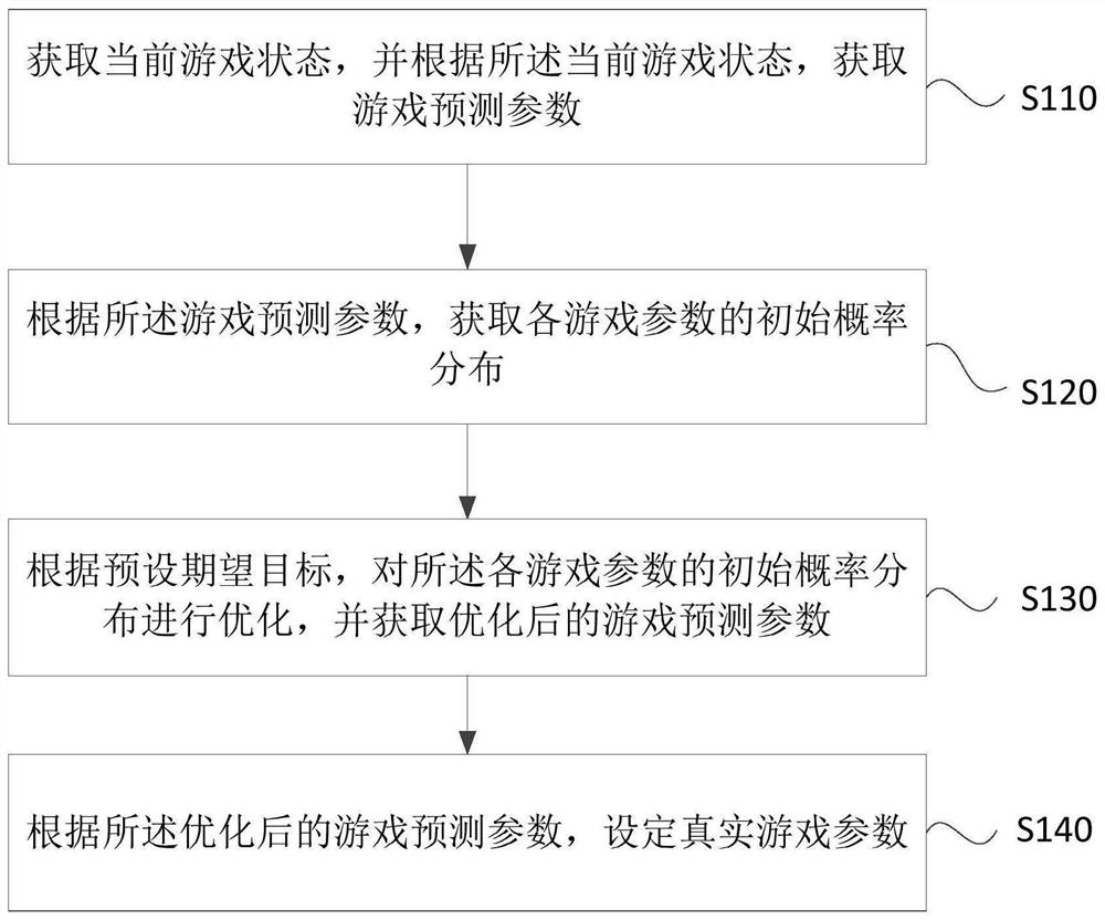 一种游戏参数的获取方法、装置、终端设备和存储介质