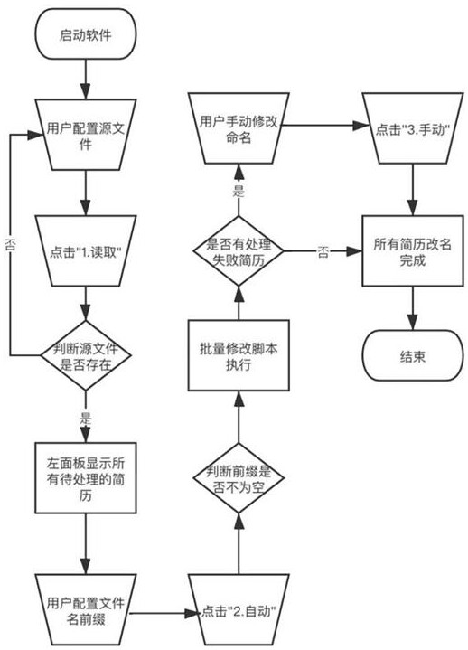 一种简历批量归档方法