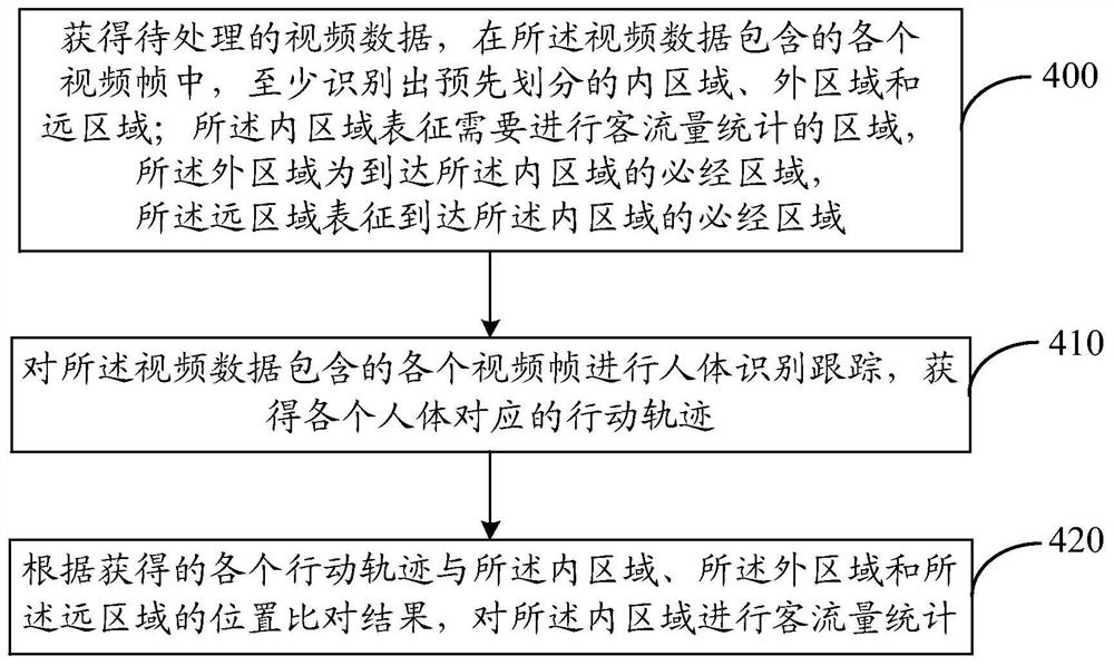 一种客流量统计方法及装置