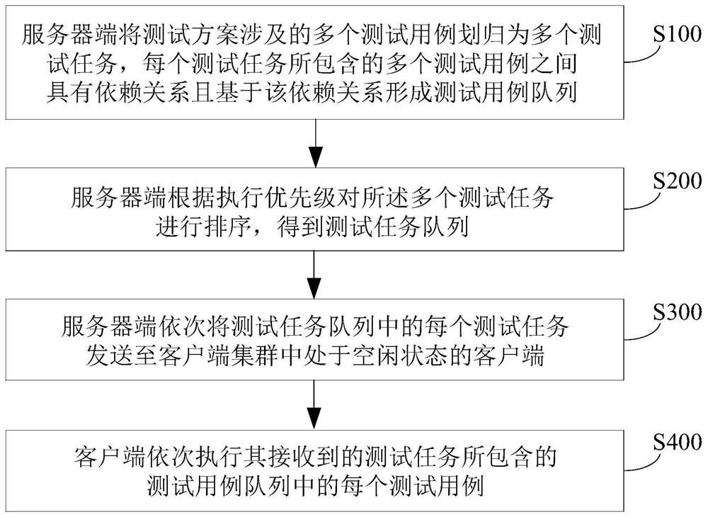 基于MQTT的分布式自动化软件测试方法及系统