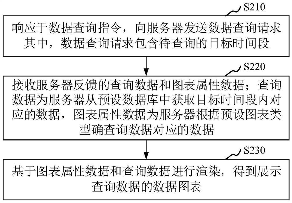 数据处理方法、装置、计算机设备和存储介质