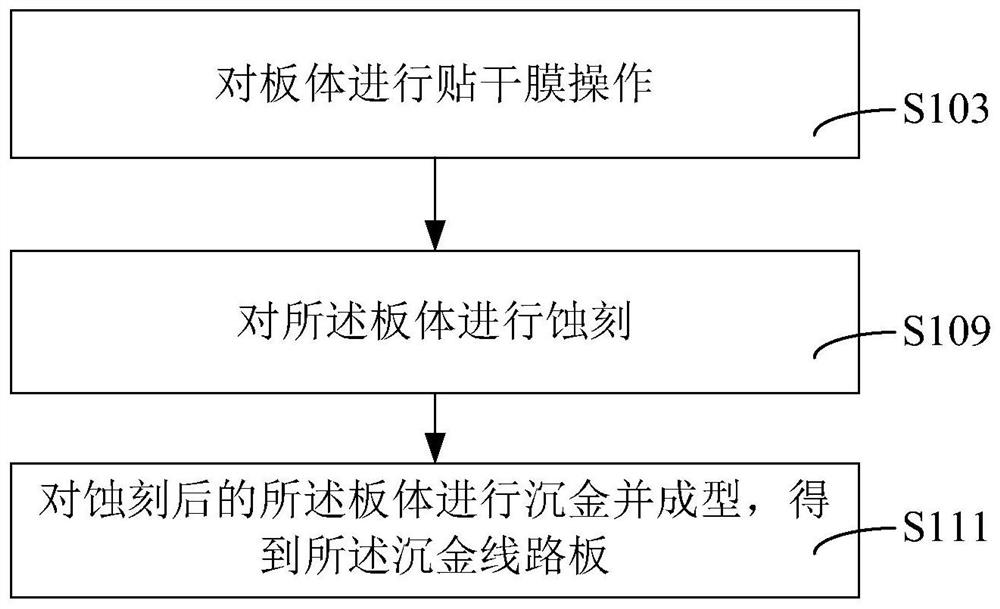 沉金线路板及其制备方法