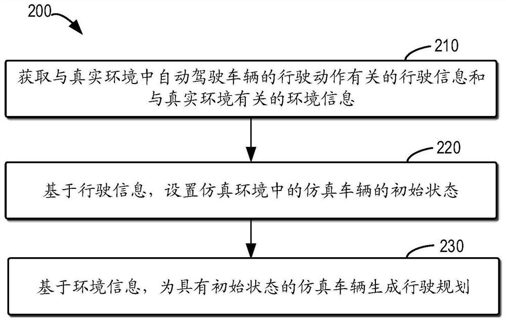 用于自动驾驶的方法、装置、设备和存储介质