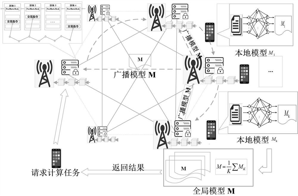 一种FL-EM-GMM的医疗用户隐私保护方法及系统