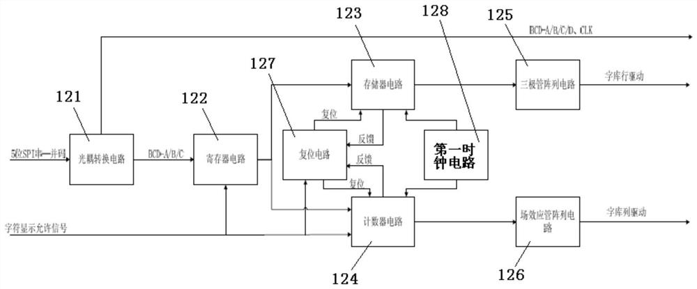 显示板组件、燃气涡轮发电机组的显示及操作装置