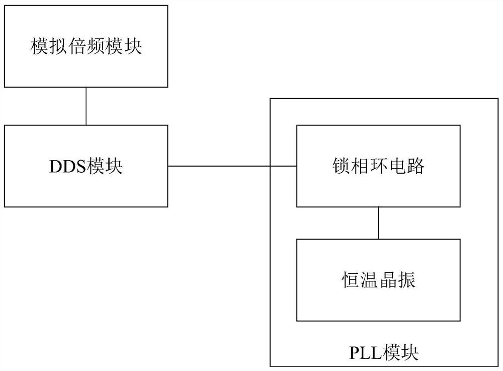 频率相位微调系统