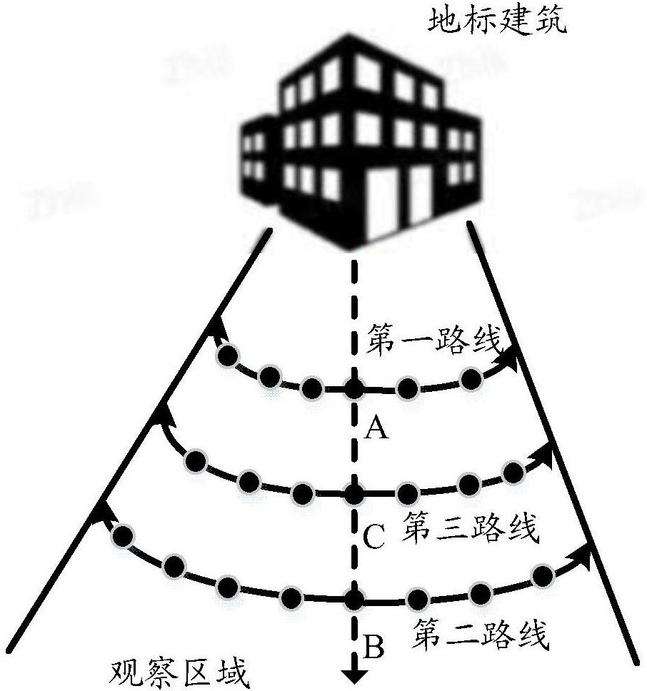 地标数据的采集方法及地标建筑的建模方法