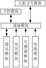 避雷器在线监测装置