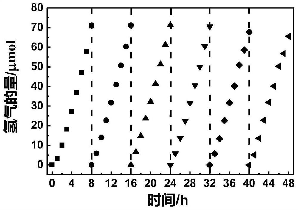 一种亲水性固态上转换发光材料及其制备方法和在光解水制氢反应中的应用