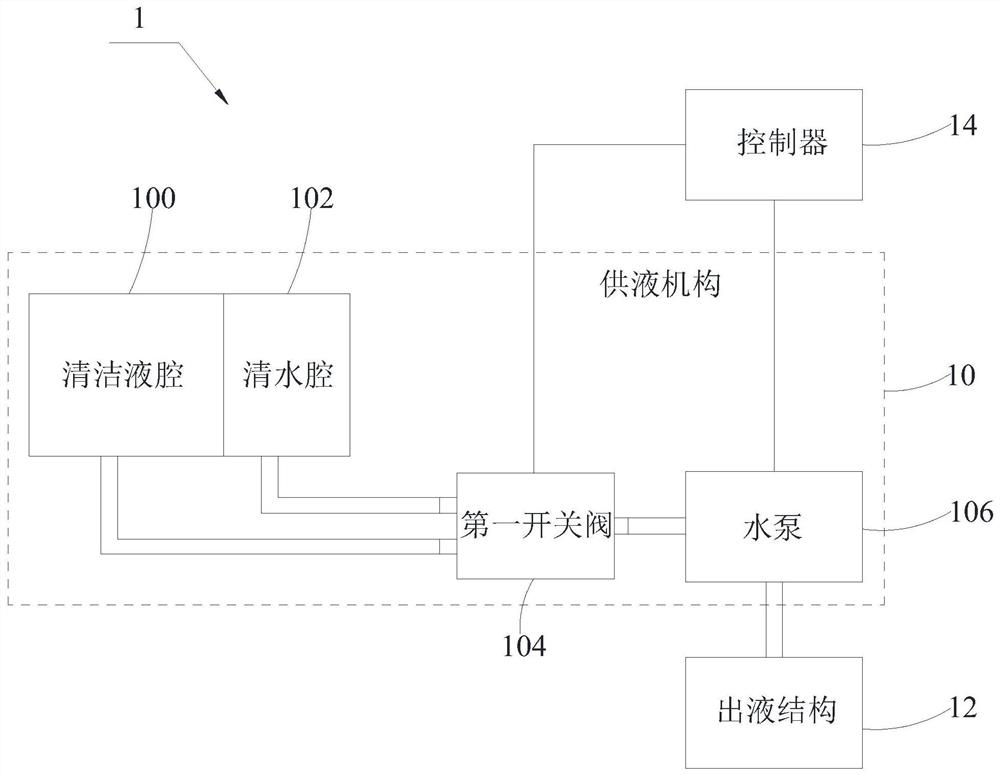 供液系统、供液系统的控制方法以及清洁机器人