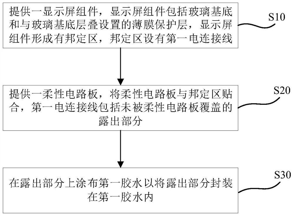 显示屏模组的制造方法、显示屏模组和电子装置