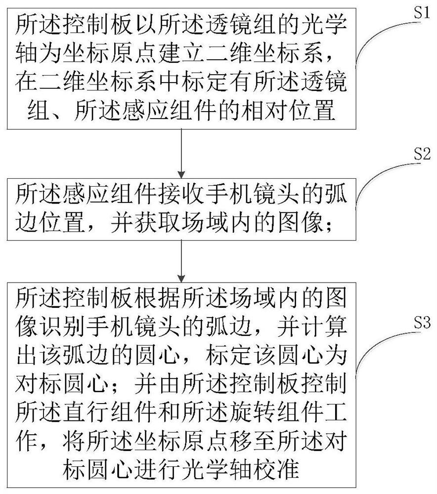 自动校准光学轴的微型显微结构及校准方法