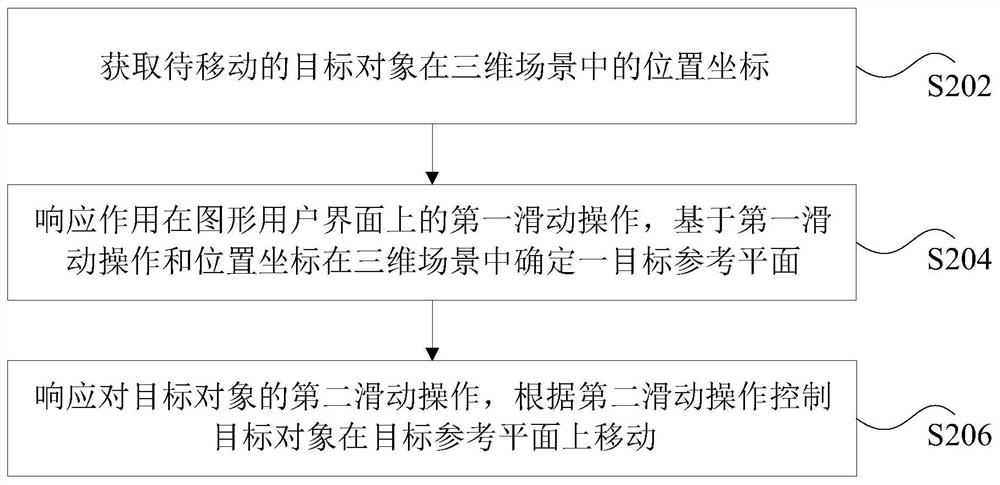 对象的移动方法、装置、存储介质和电子装置