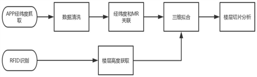 室内三维MR弱覆盖定位方法、系统与计算机可读介质