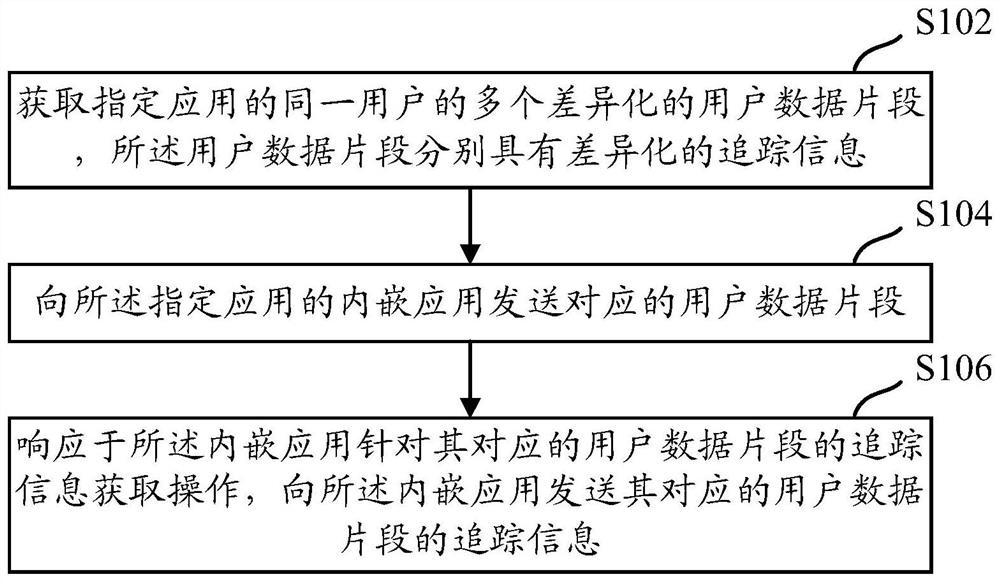 一种针对内嵌应用的隐私保护方法、装置以及设备