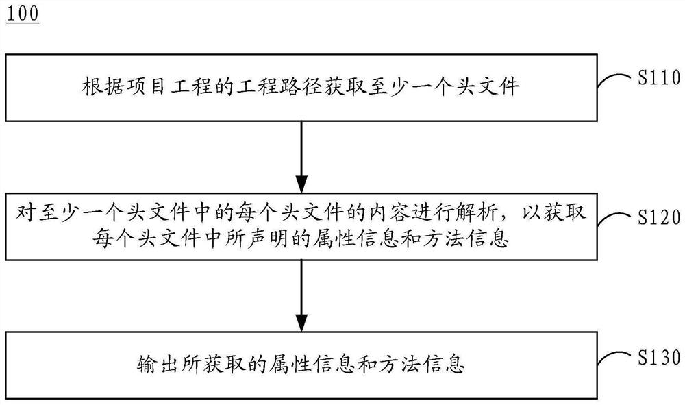 项目工程文件的分析方法、装置、设备及存储介质