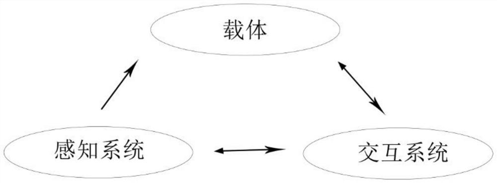 一种用于长输油气埋地管道外检测的智能巡逻狗