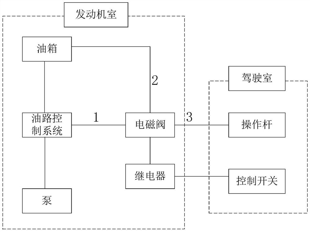 双动力吊车发动机作业安全保护装置