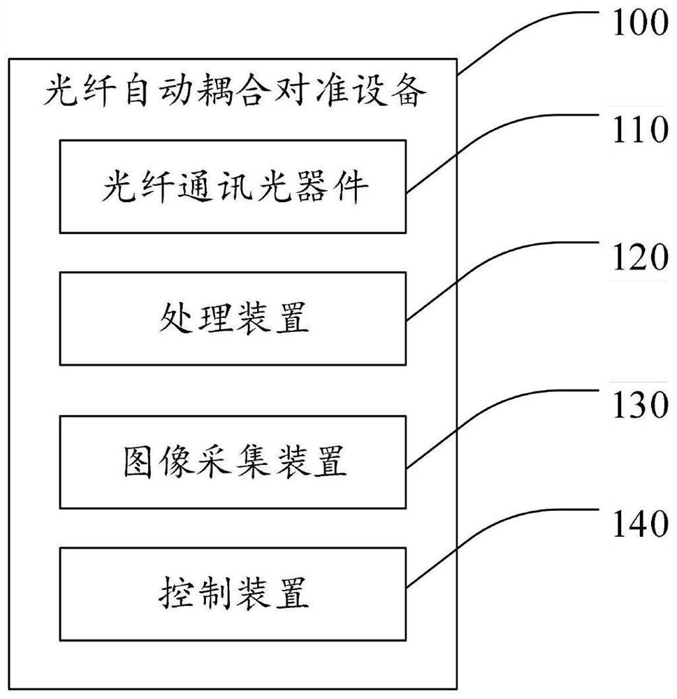 光纤自动耦合对准设备和方法