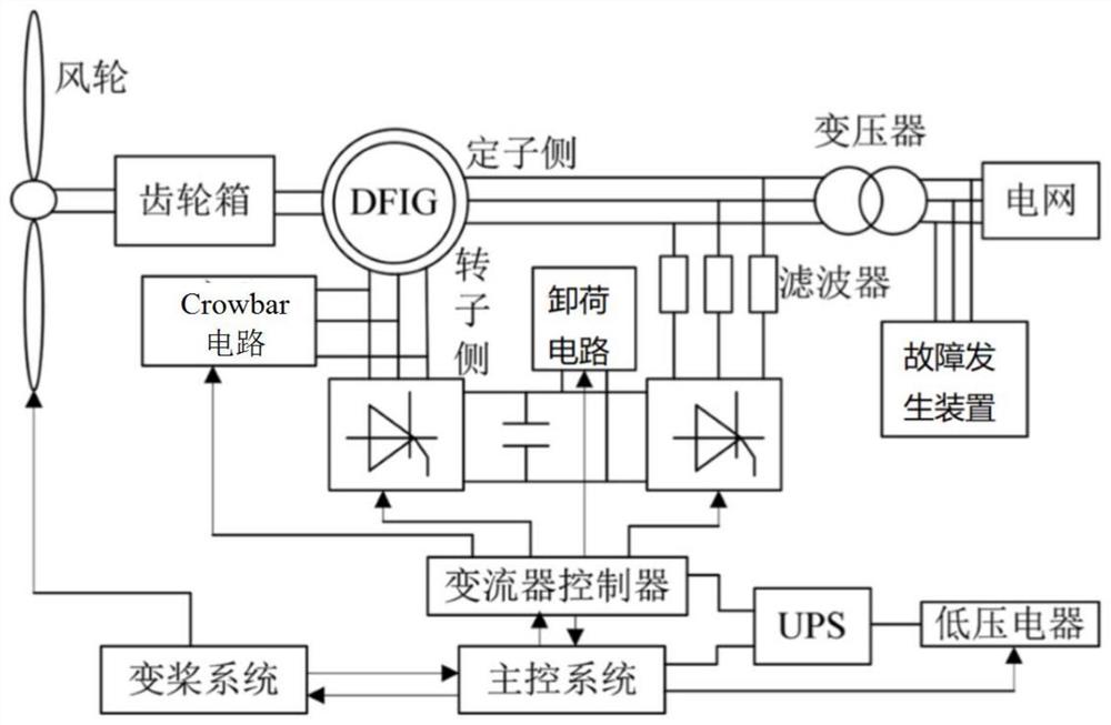 一种双馈风电机组高电压穿越控制系统及其工作方法