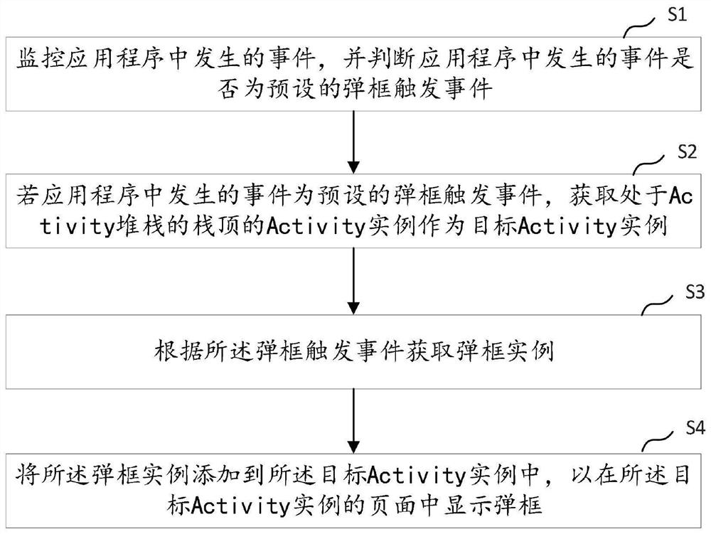 弹框提示方法、装置、计算机设备及存储介质