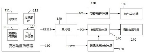 一种小型水下设备的零动力悬停系统及方法