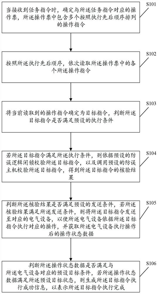 操作票指令的执行方法及装置