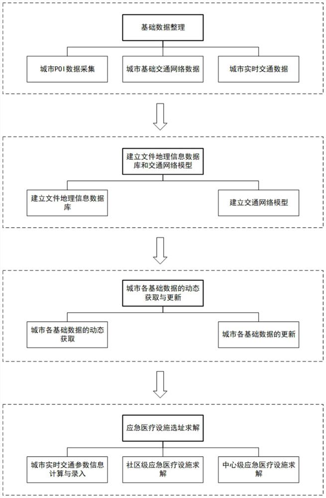 一种基于POI数据的公共卫生事件应急医疗设施选址方法