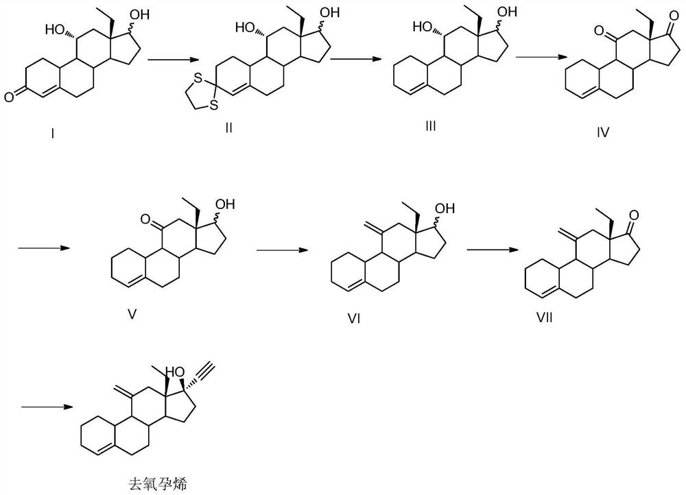 一种去氧孕烯关键中间体的制备方法和去氧孕烯的制备方法