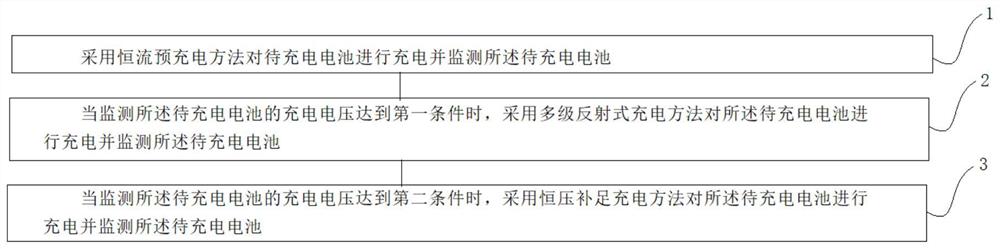 一种多段式充电方法、多段式充电装置及电池组充电方法