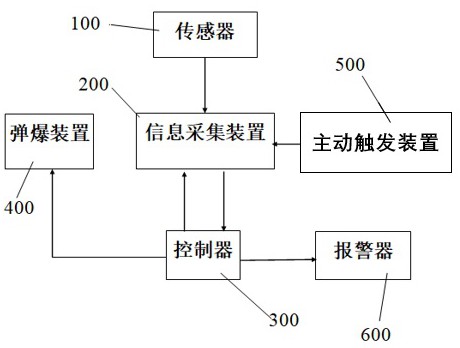 一种汽车落水救生系统