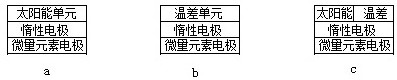 一种环境自适应的土壤微量元素施肥装置及施肥方法