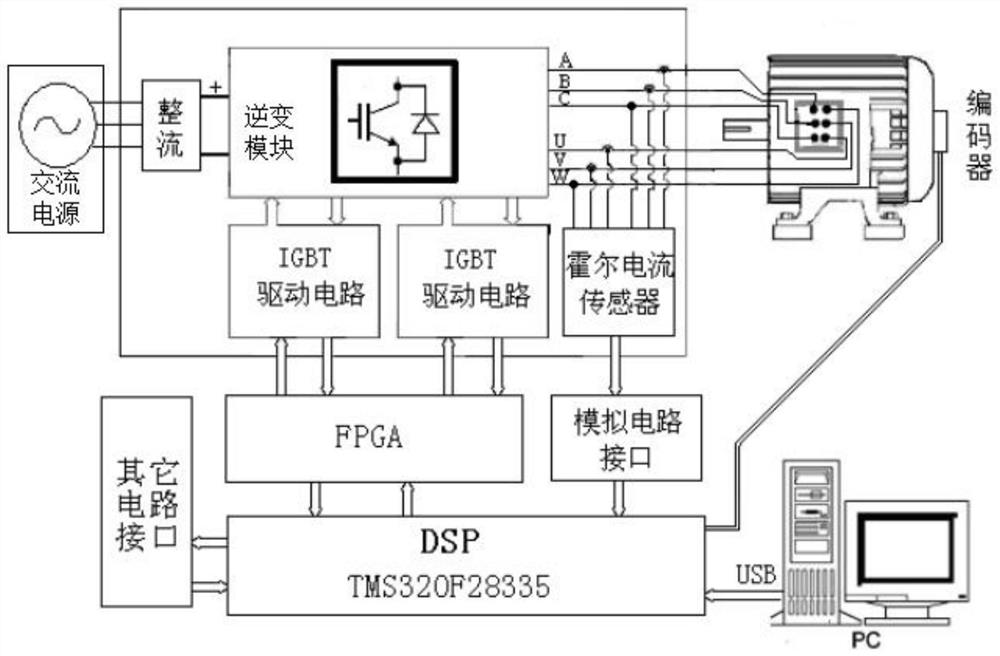 一种六相电动机断相补偿的直接转矩控制系统