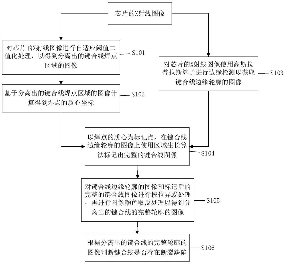 芯片键合线的分割方法及其分割装置