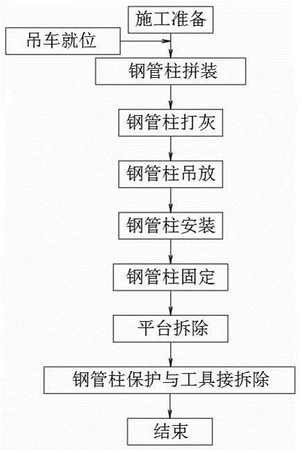 一种盖挖逆作永久钢管立柱安装施工方法