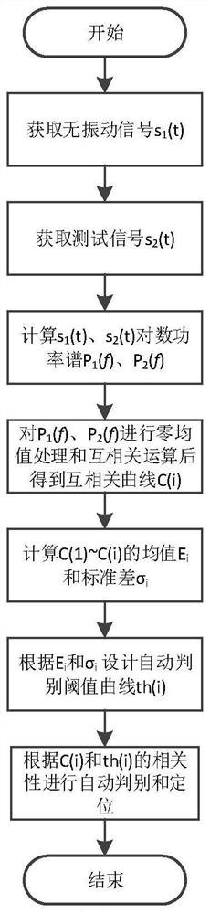 一种基于OFDR的振动信号自动检测装置和方法