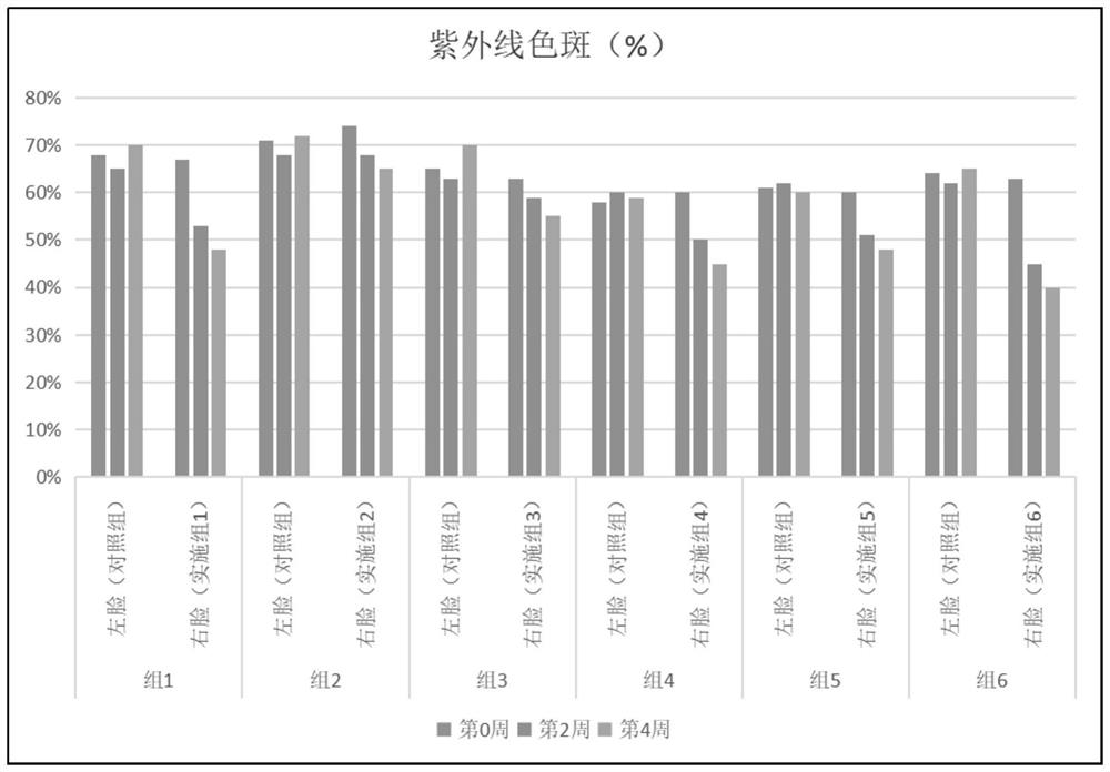 含挪威云杉叶提取物的晒后修护固态喷雾及其制备方法