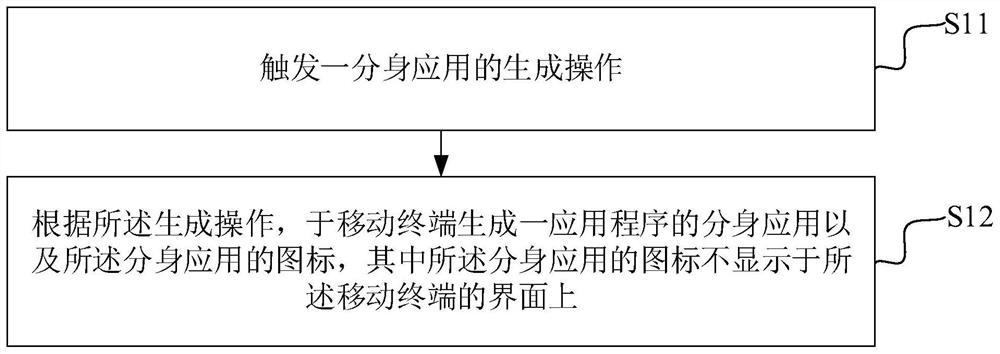 移动终端的控制方法、移动终端及存储介质