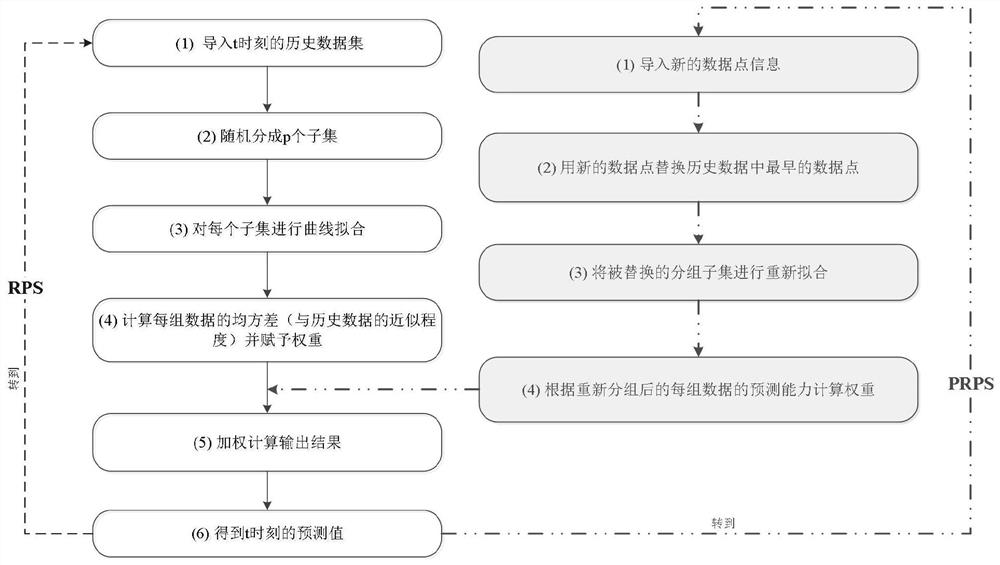 一种新的原子钟信号预测方法、装置及系统