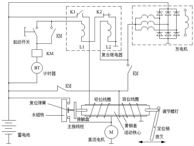 具有一键启动功能的改进节能型起动机及控制方法