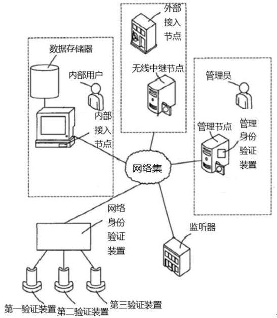 跨区块链的稳定访问认证系统及方法