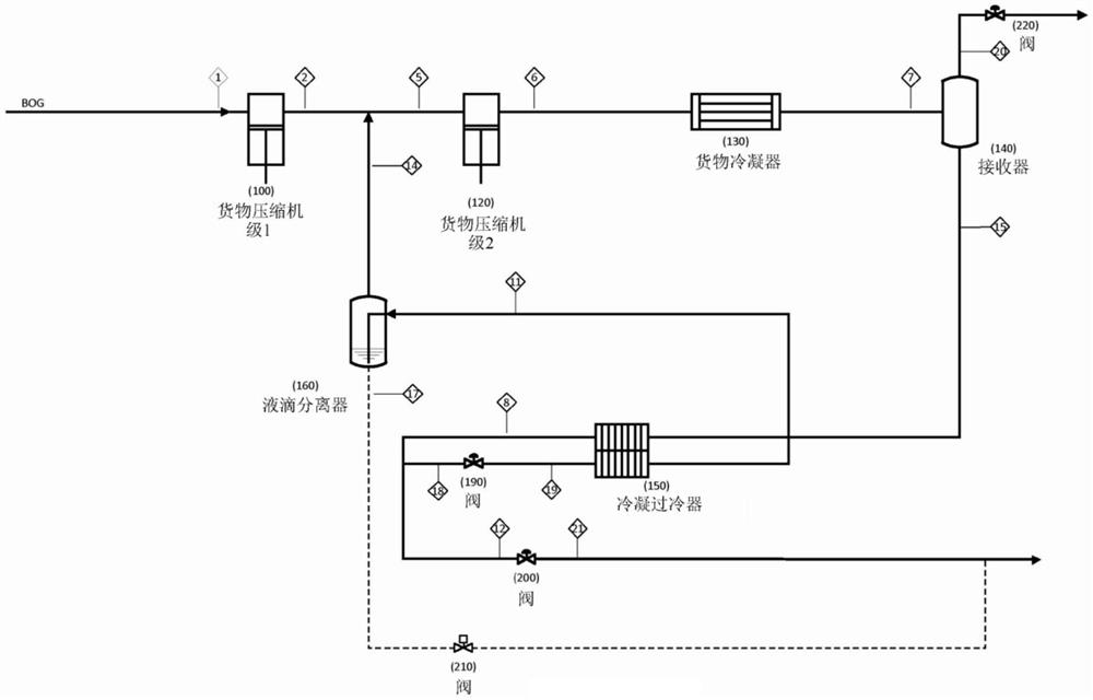 用于液化石油气的储存和运输的方法和系统