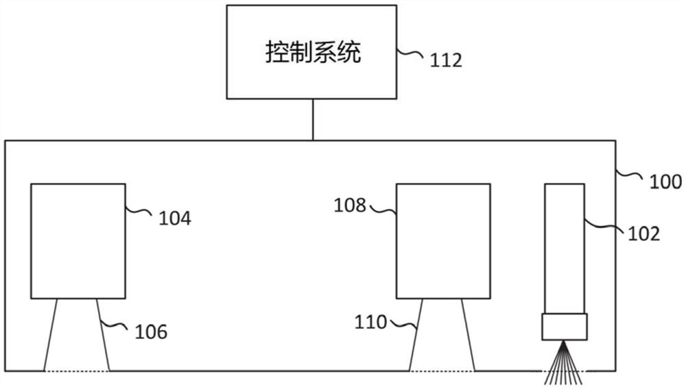 对三维表面的形貌建模