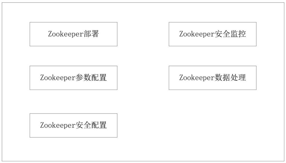 Zookeeper集群控制系统、设备及存储介质