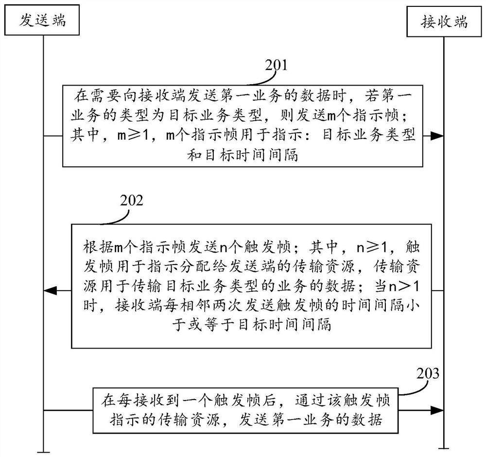 数据传输方法、装置及系统