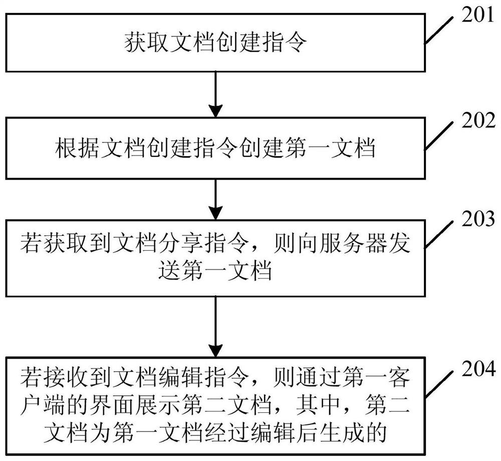 一种文档协同处理的方法以及相关装置