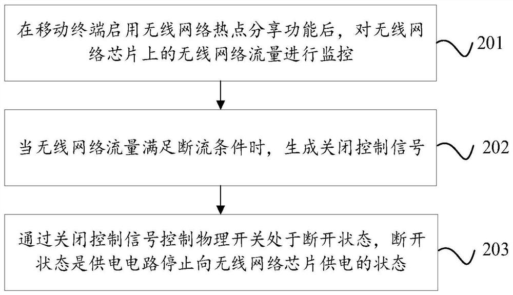 无线网络分享方法、装置、移动终端及存储介质