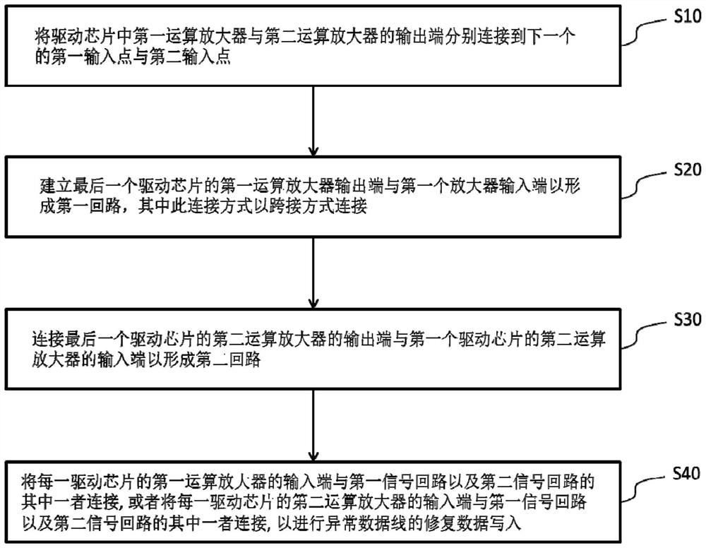 有源矩阵有机发光显示面板断线修复的补偿电路及补偿方法