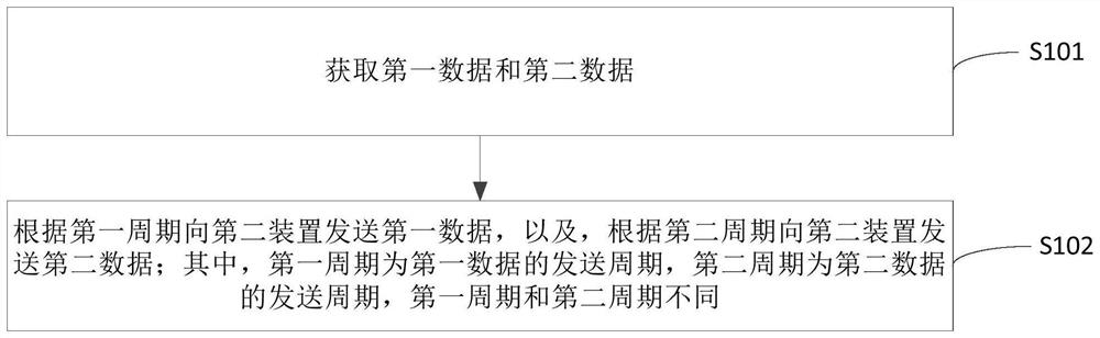 通信方法和装置